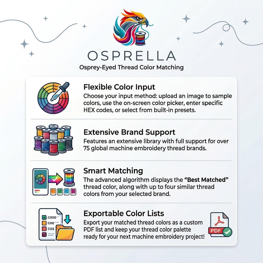 osprella-features